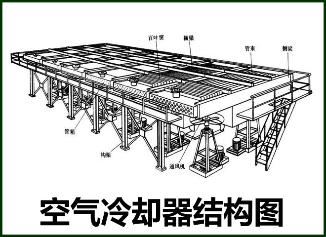 翅片式換熱器換管圖4