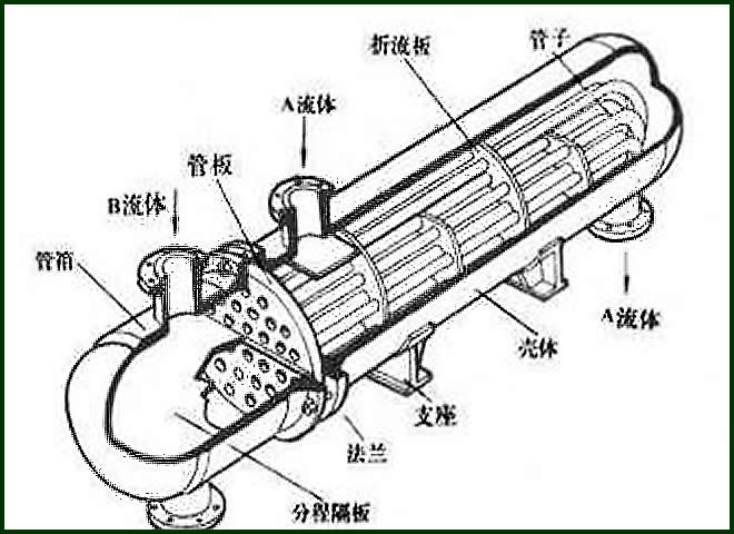 U型管式換熱器，U型管換熱器