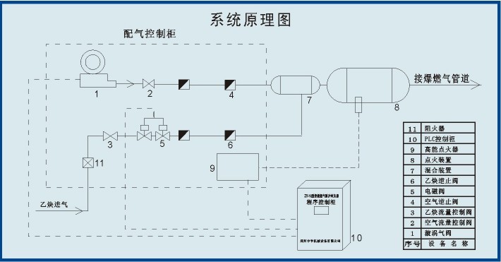 燃?xì)饷}沖吹灰器系原理圖