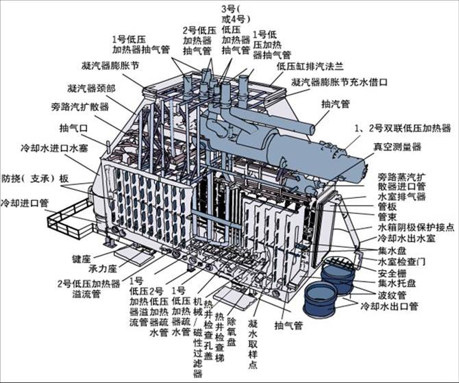 汽輪機(jī)凝汽器換管及換熱器換管束